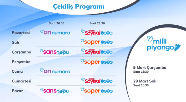 Dudak Uçuklatan İkramiye Tutarı ile Sayısal Loto 23 Mart 2022 Çekilişini Canlı İzle