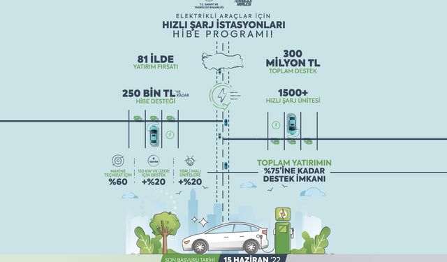 81 İlde 1560 Şarj İstasyonu İçin 300 Milyon TL Hibe Programı