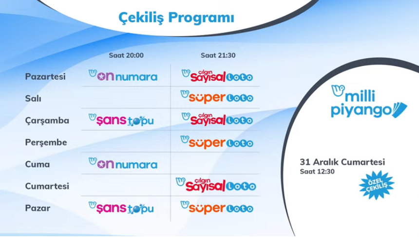 Sayısal Loto Çekiliş Sonuçları - 10 Aralık 2022 Cumartesi
