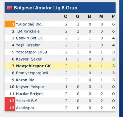 Nevşehirspor GK - Yozgatspor 2-0