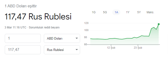 dolar-vs-ruble-Google-da-Ara