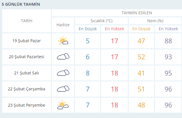 Adana-için-anlık-hava-durumu-saatlik-ve-5-günlük-hava-tahmini-Meteoroloji-Genel-Müdürlüğü