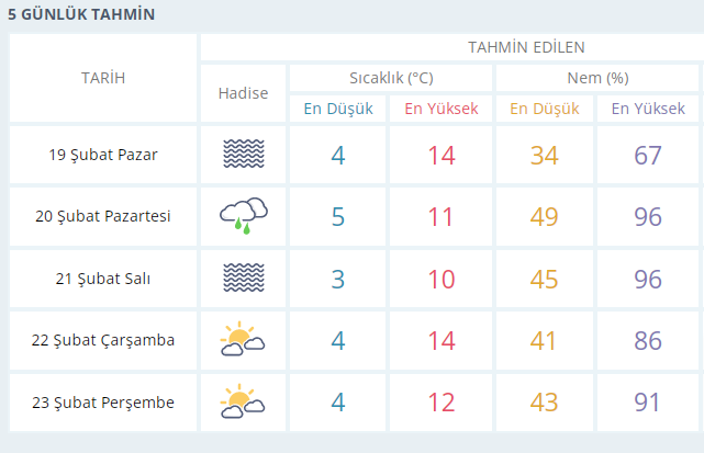 Ankara-için-anlık-hava-durumu-saatlik-ve-5-günlük-hava-tahmini-Meteoroloji-Genel-Müdürlüğü