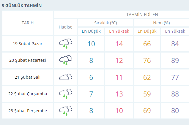 Sinop-için-anlık-hava-durumu-saatlik-ve-5-günlük-hava-tahmini-Meteoroloji-Genel-Müdürlüğü