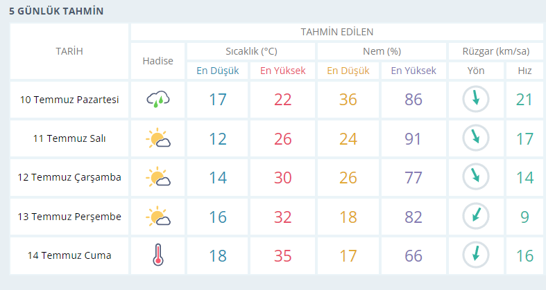 Ankara-için-anlık-hava-durumu-saatlik-ve-5-günlük-hava-tahmini-Meteoroloji-Genel-Müdürlüğü-1